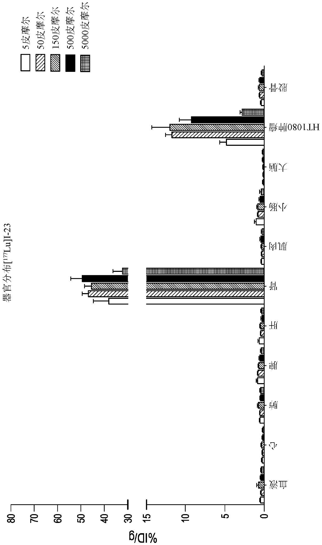 Bicyclic peptide ligands with detectable moieties and uses thereof