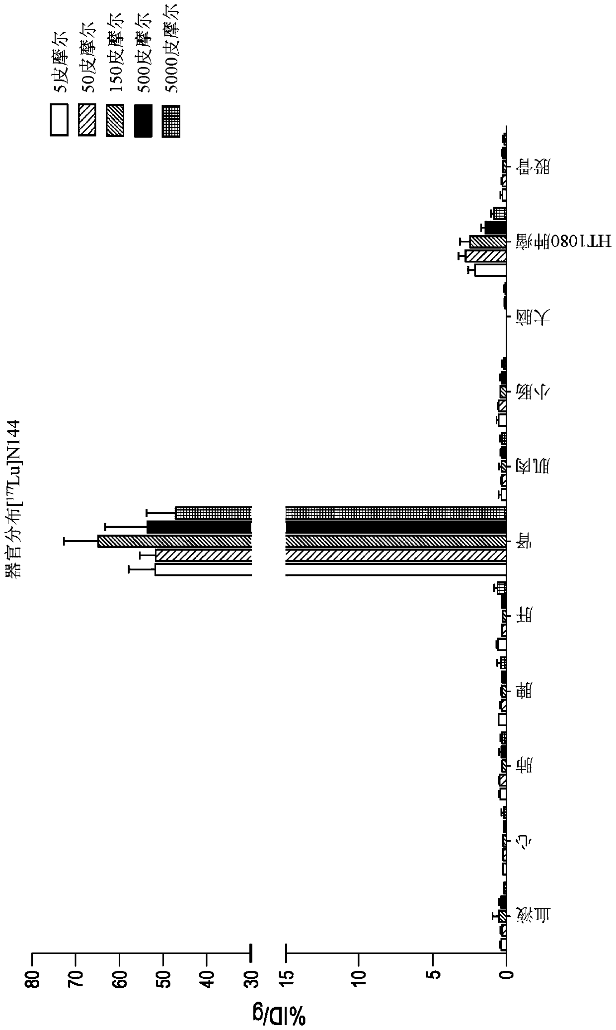 Bicyclic peptide ligands with detectable moieties and uses thereof