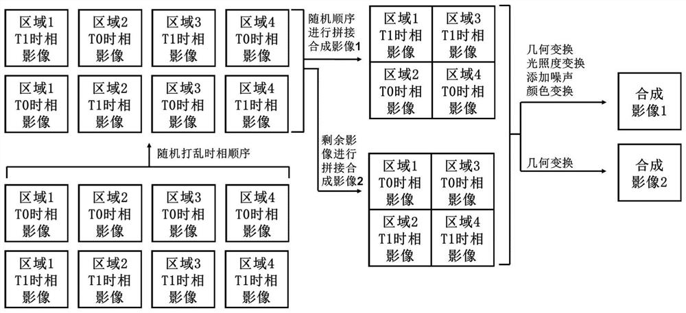 Object-level remote sensing change detection method and system based on dual related attention