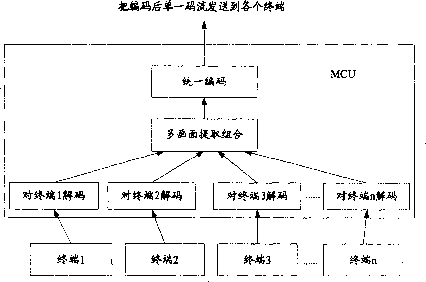 Code flow bandwidth equalizing method