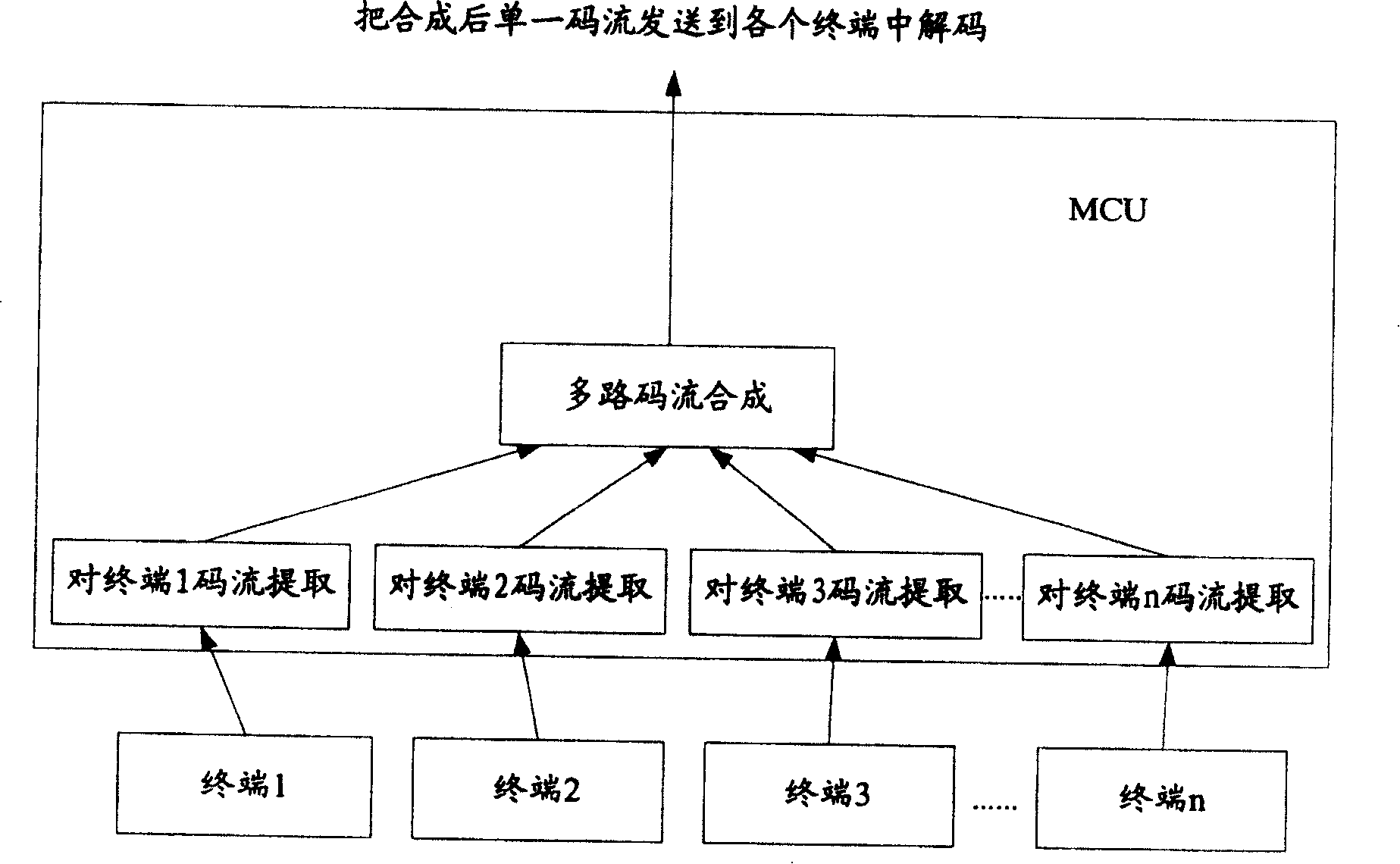 Code flow bandwidth equalizing method