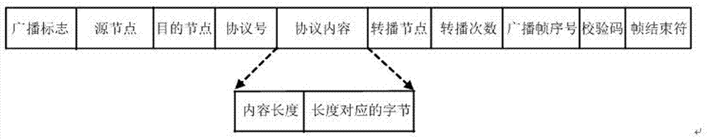 Self-networking method applied to wireless communication system