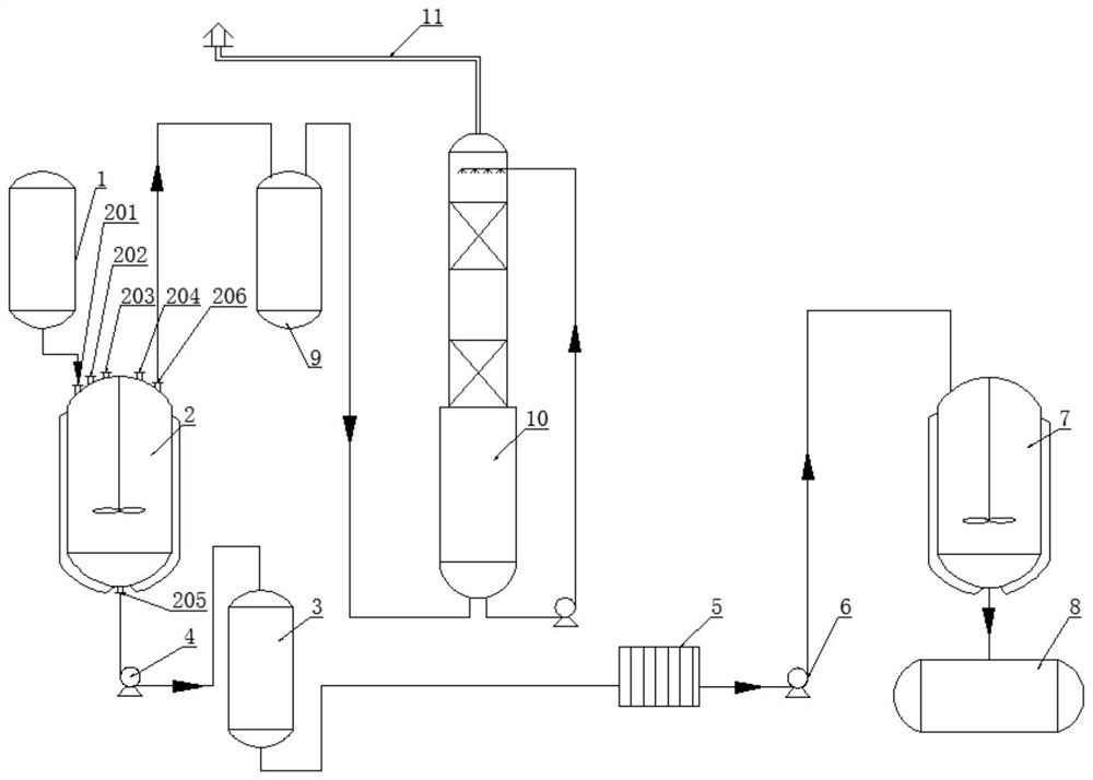 Regeneration process of sulfur-containing waste alkali liquor