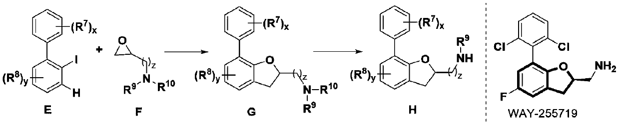 A method for synthesizing 2,3-dihydrobenzofuran compounds