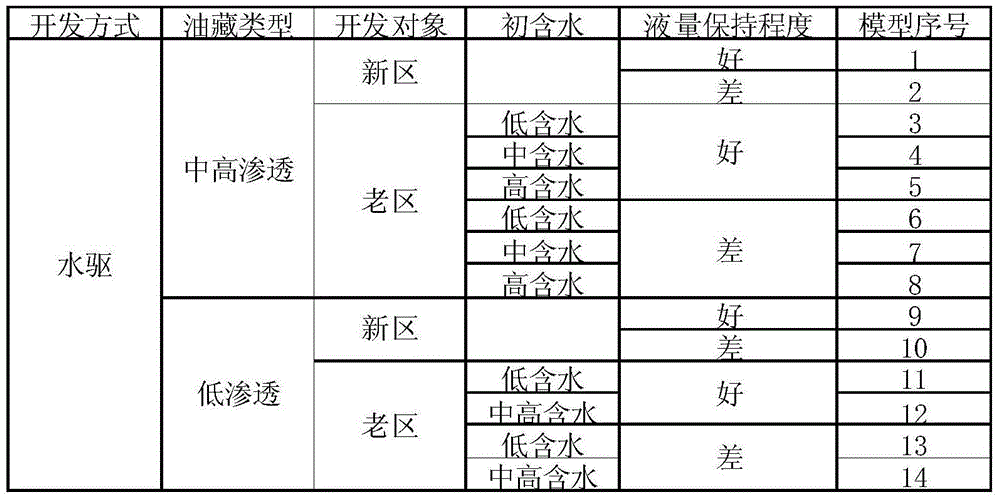 Calculation method for incontrollable recoverable reserve of water-drive oil reservoir