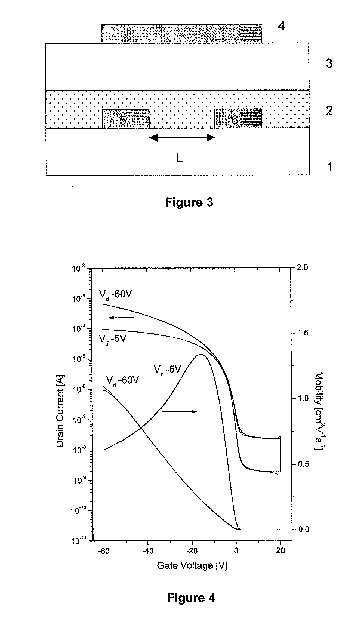 Electronic short channel device comprising an organic semiconductor formulation
