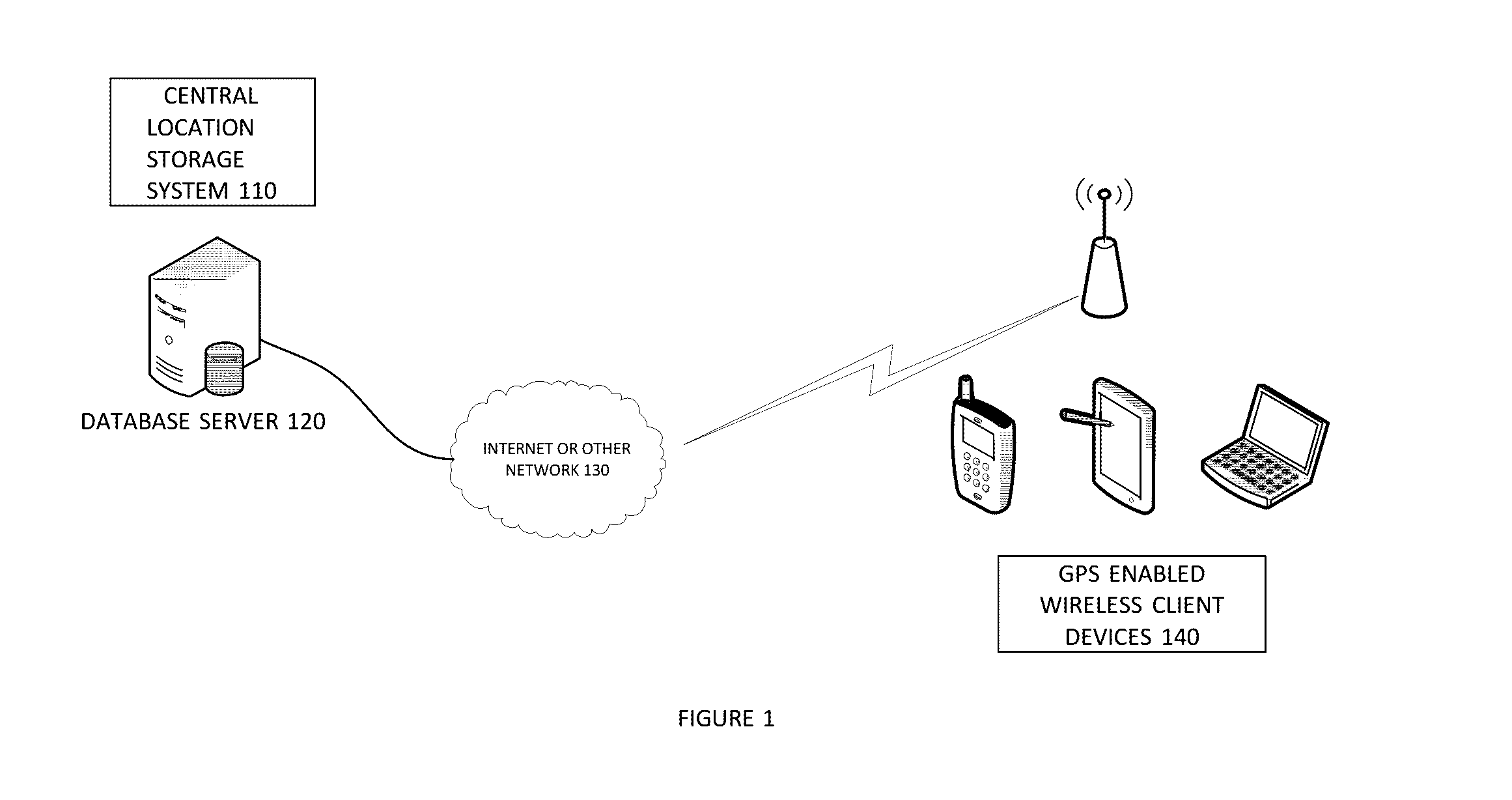 Location based system and method for calculating sales and use tax