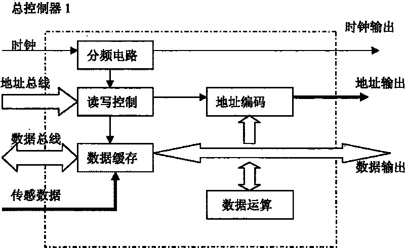 Multi-motor control system of walking robot