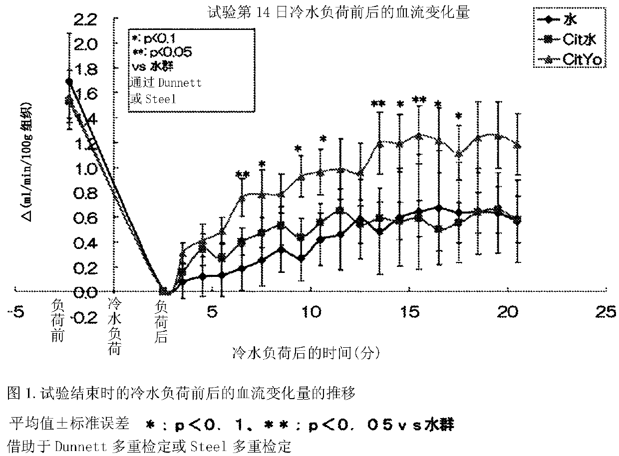 Citrulline-containing fermented milk and method for producing same