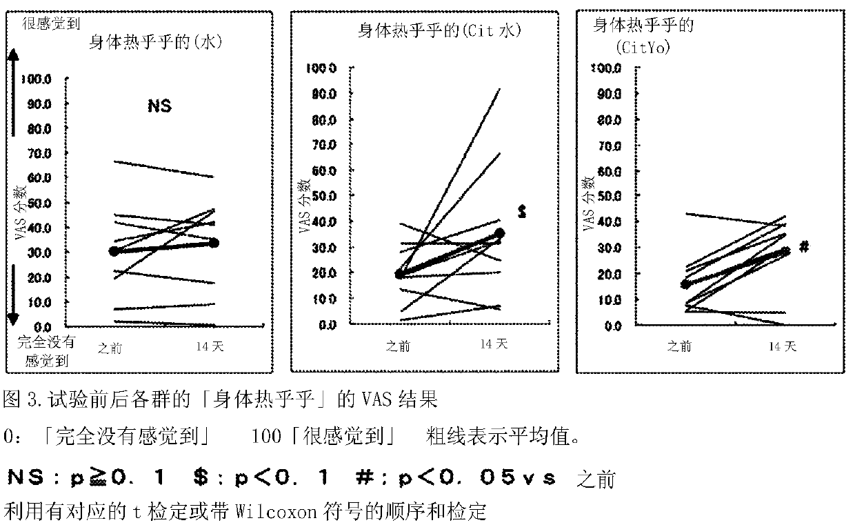 Citrulline-containing fermented milk and method for producing same