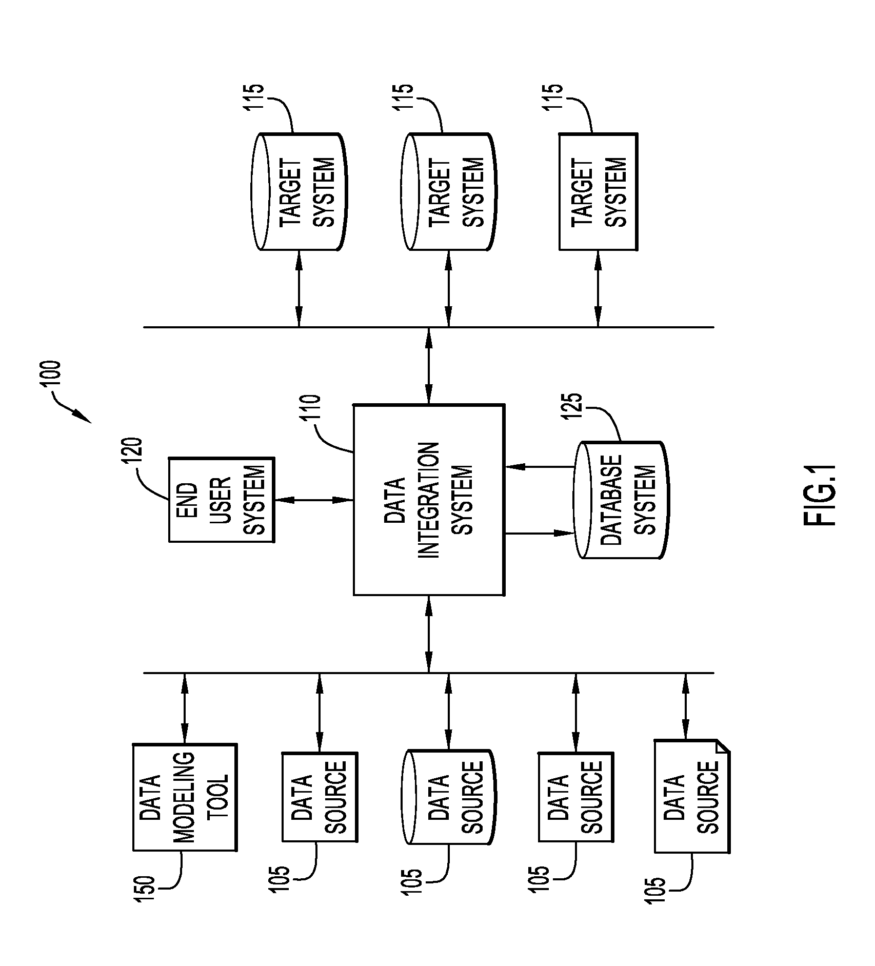 Star and snowflake schemas in extract, transform, load processes