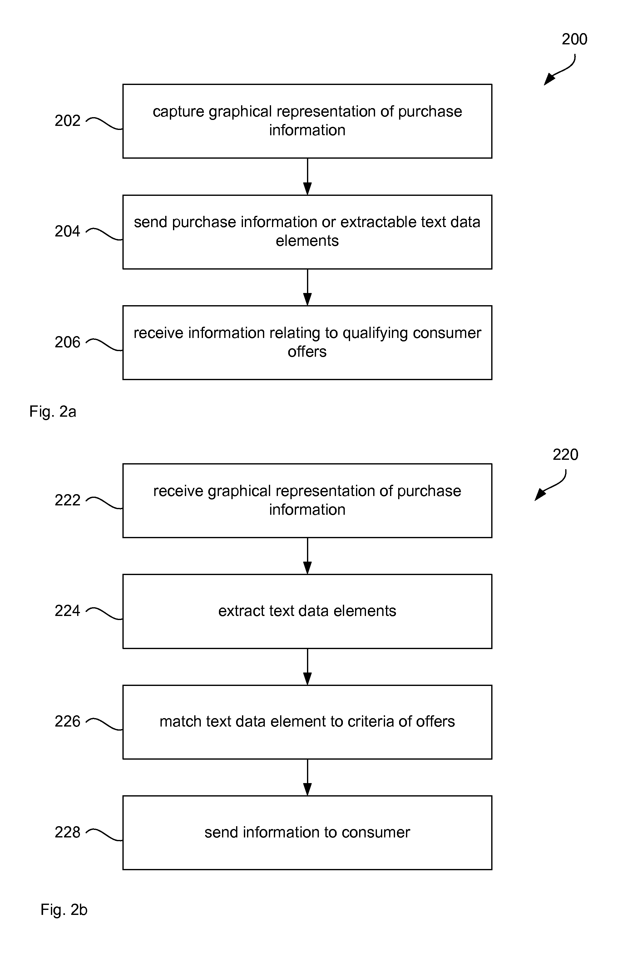 Methods, systems, and computer readable media for identifying qualifying consumer offers