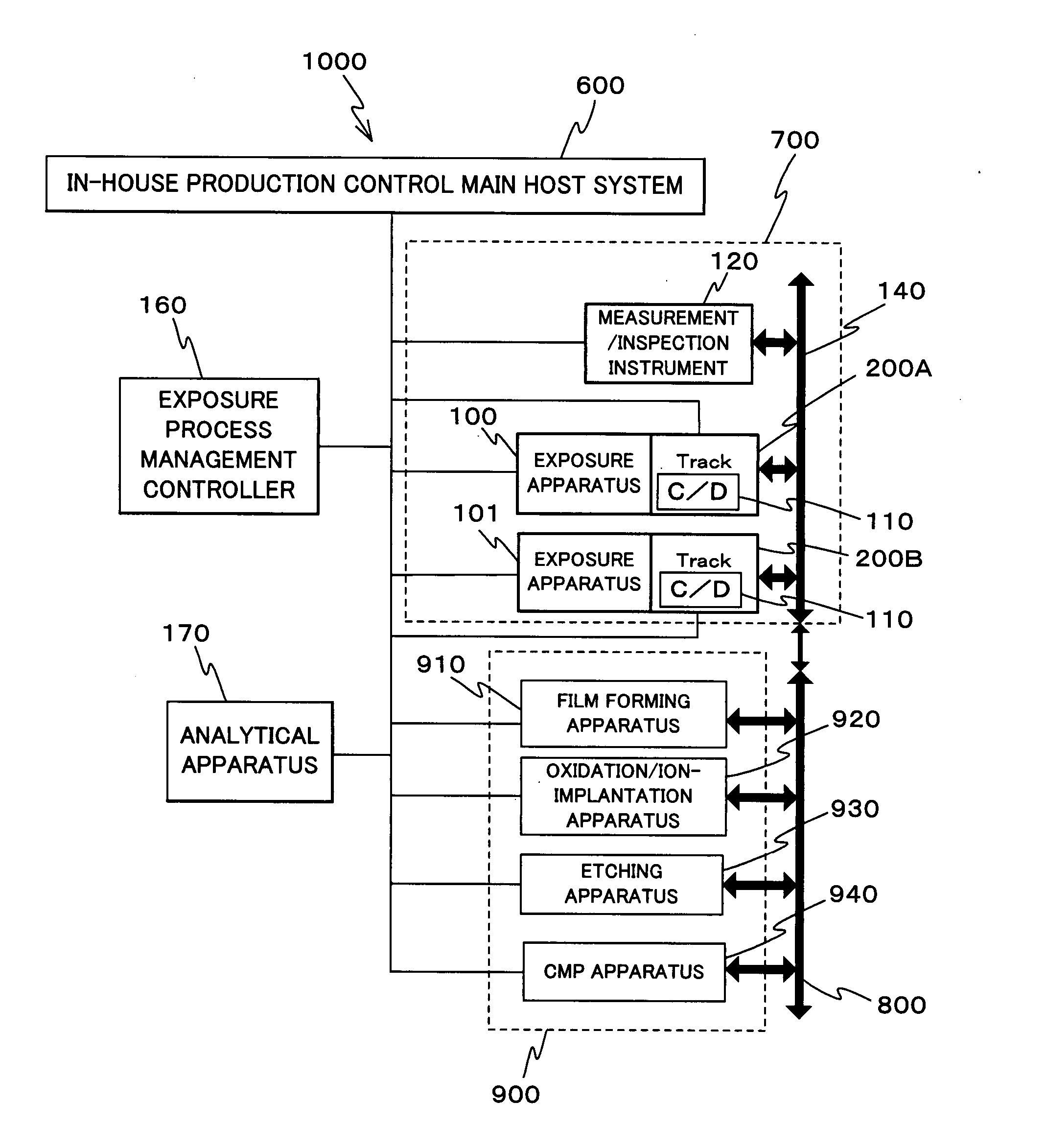 Adjustment method, substrate processing method, substrate processing apparatus, exposure apparatus, inspection apparatus, measurement and/or inspection system, processing apparatus, computer system, program and information recording medium