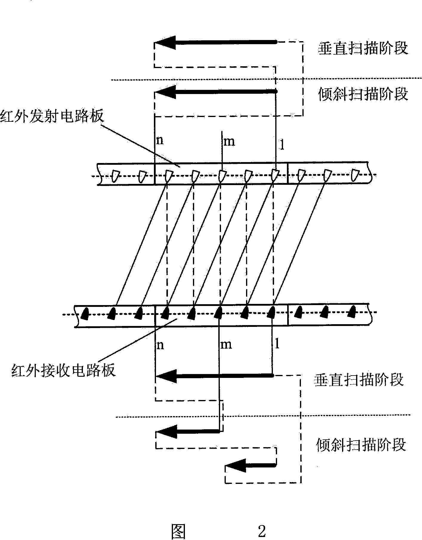 Infra red touch screen and multiple point touching positioning method