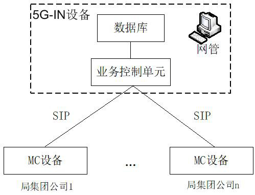 Method for realizing railway 5G private network function addressing service