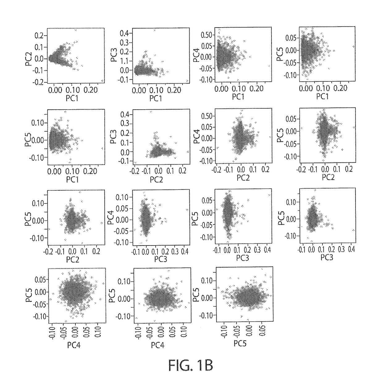 Compositions and Methods for Identifying Genetic Predisposition to Obesity and for Enhancing Adipogenesis