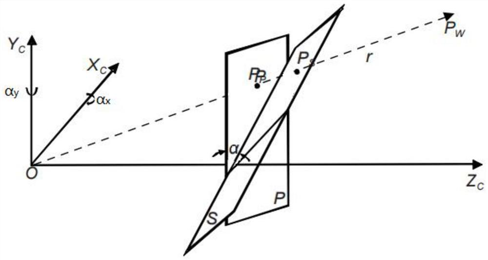Projector calibration method based on Scheimpflug principle