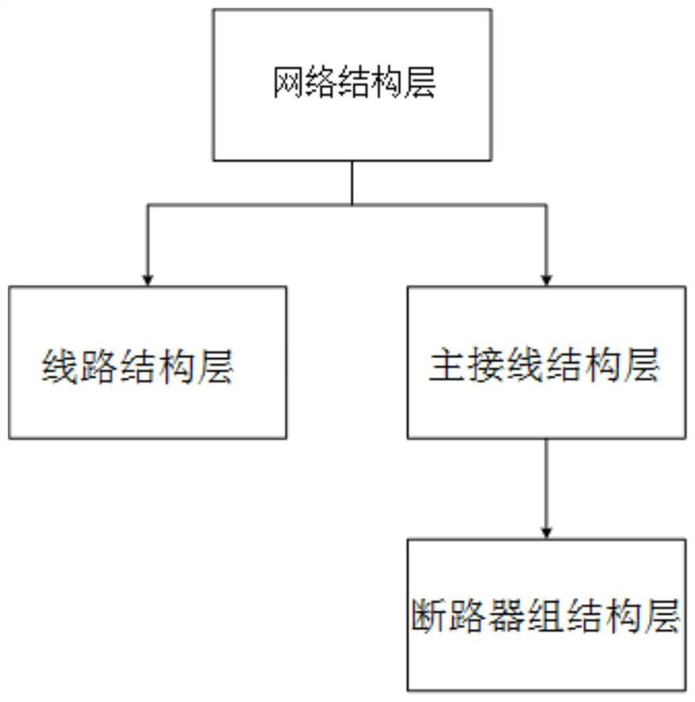 Construction method, device and system of power grid topology model