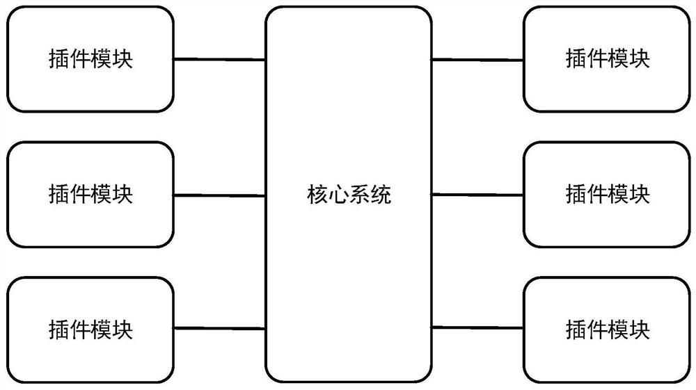 Variable real-time monitoring method and system based on microkernel architecture