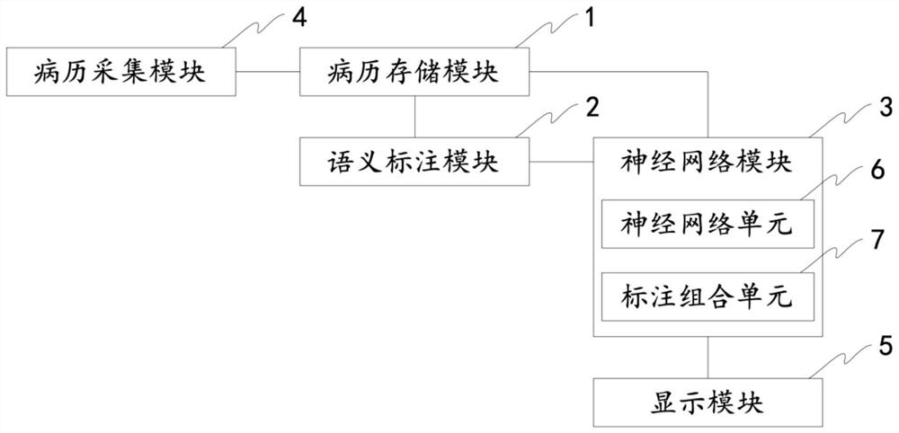 Disease auxiliary classification system and method based on medical record AI semantic analysis