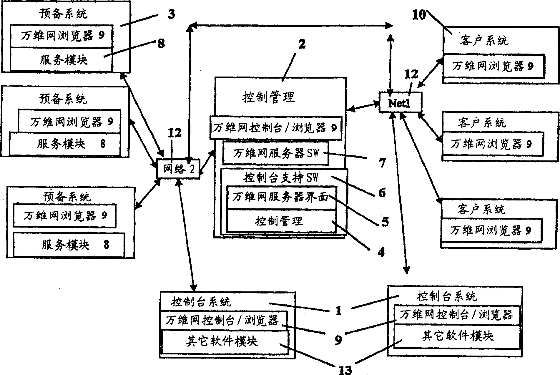 Method and apparatus for information exchange over a web based environment