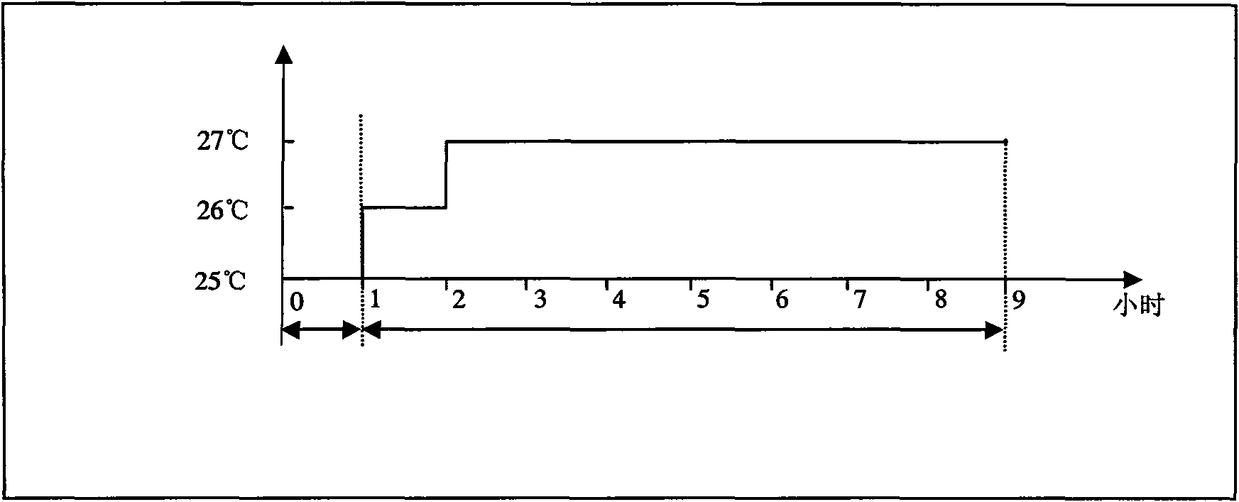 Control method of air conditioner with self-learning sleep function