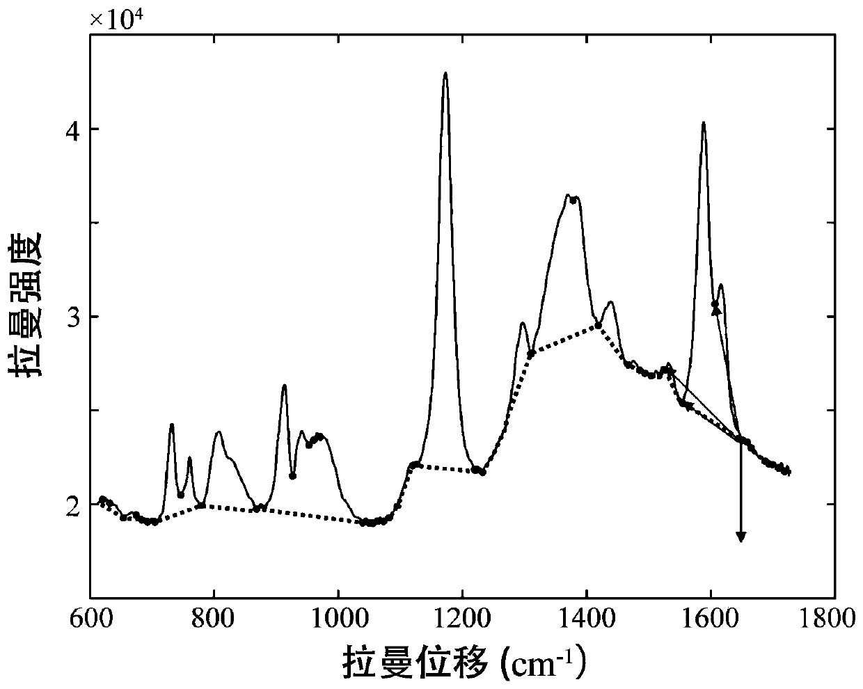 Method for removing Raman baseline drift in Raman spectrum