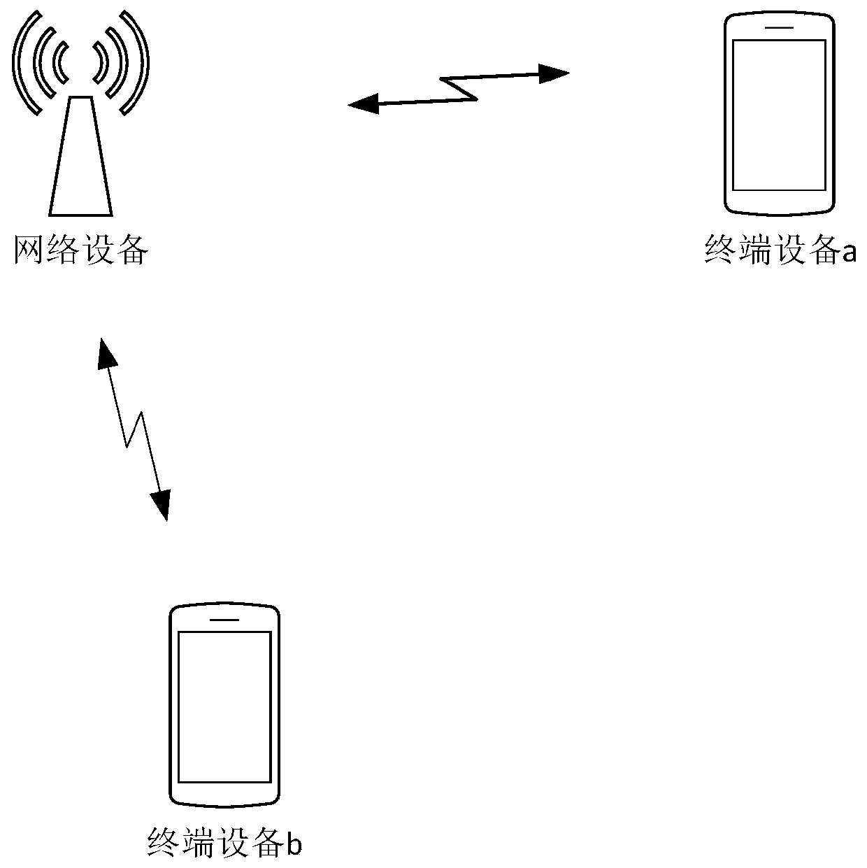 A paging method, communication timing method and device - Eureka | Patsnap