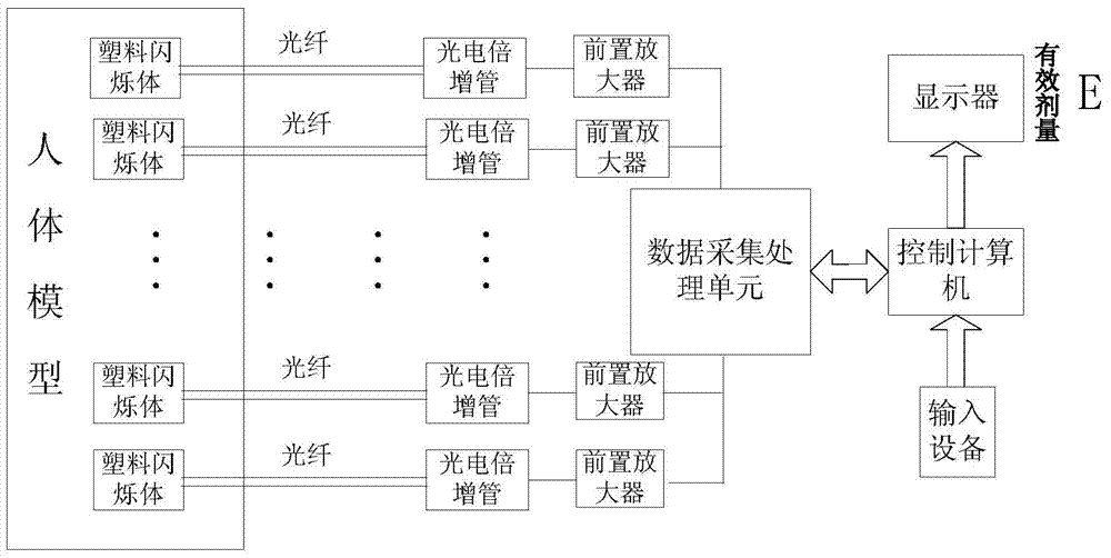 Mentoring method and device for measuring effective dose on real time