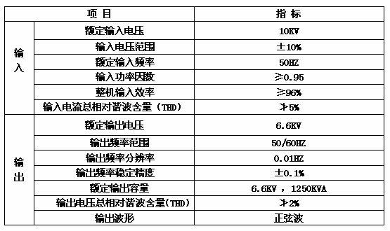 High voltage frequency conversion power supply device