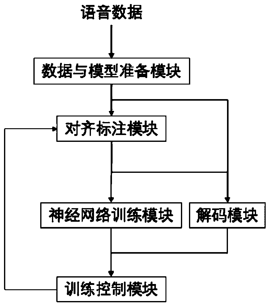 Voice recognition model training method and device, electronic equipment and storage medium