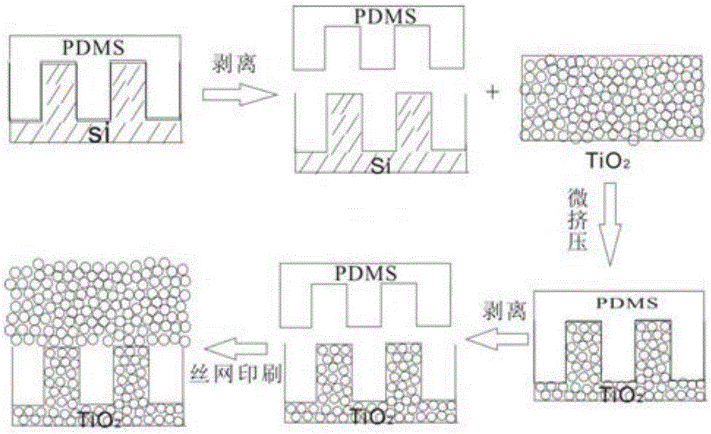 Photoanode containing two-dimensional nano-crystal photonic crystal light-scattering layer and manufacturing method thereof