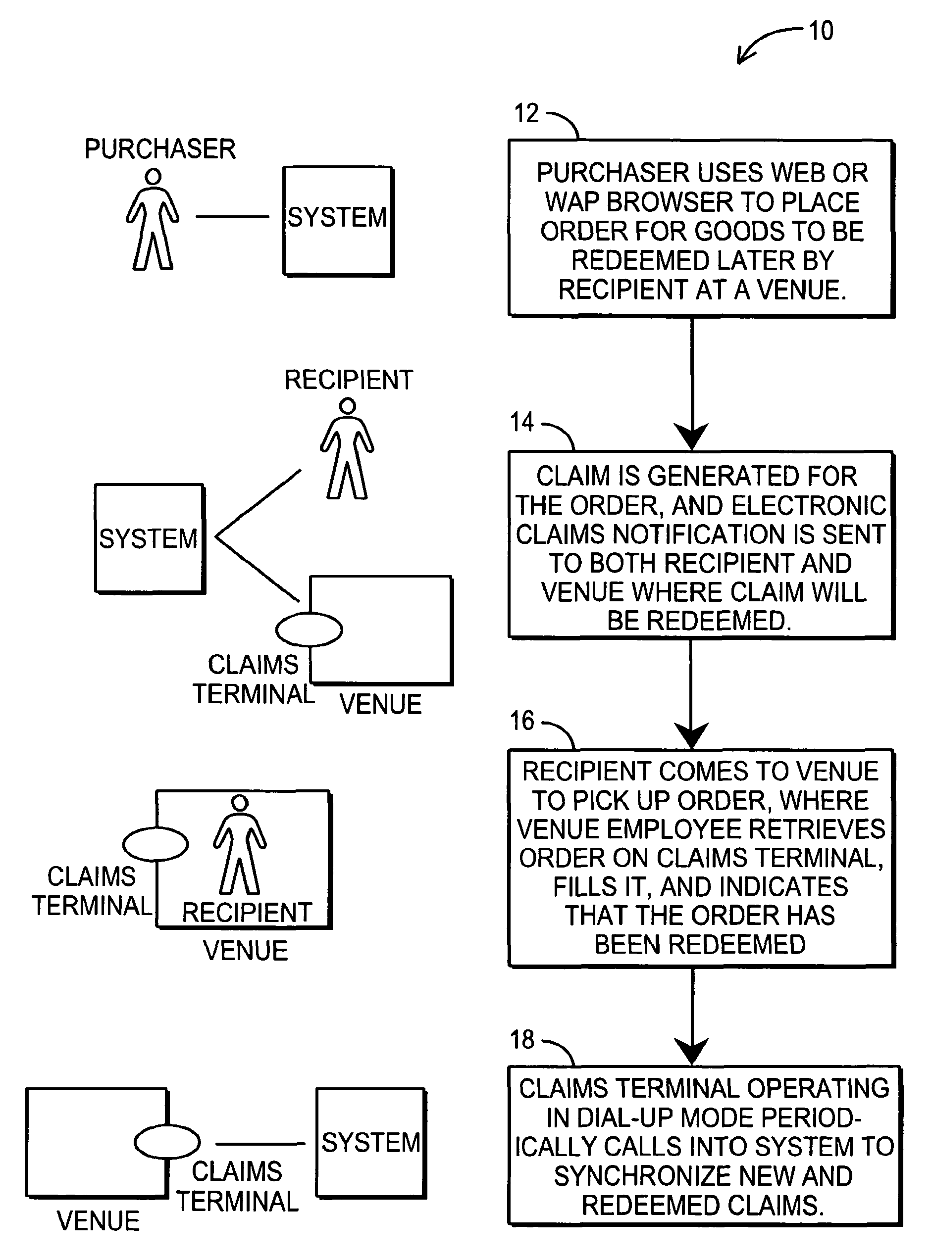 Gifting system and method