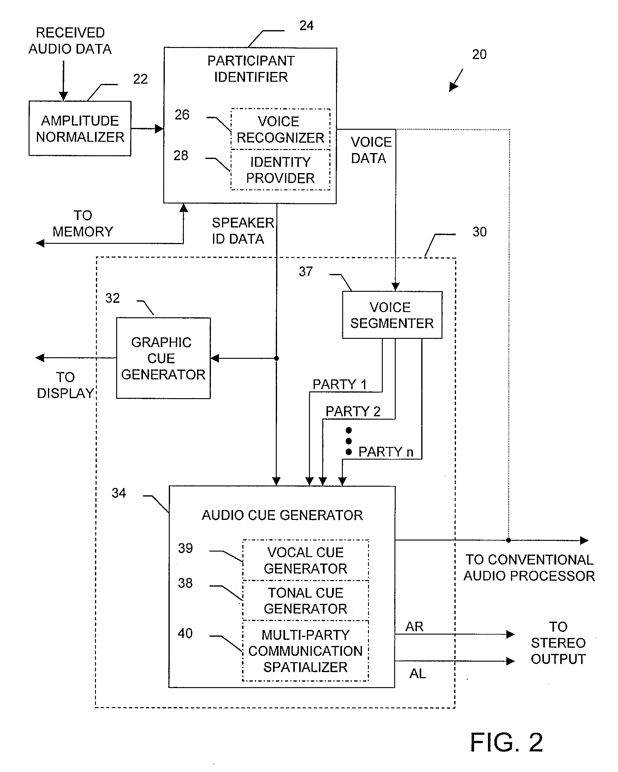 Electronic apparatus and system with multi-party communication enhancer and method