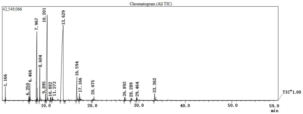 Application of green zanthoxylum volatile oil in the preparation of anti-inflammatory or analgesic drugs