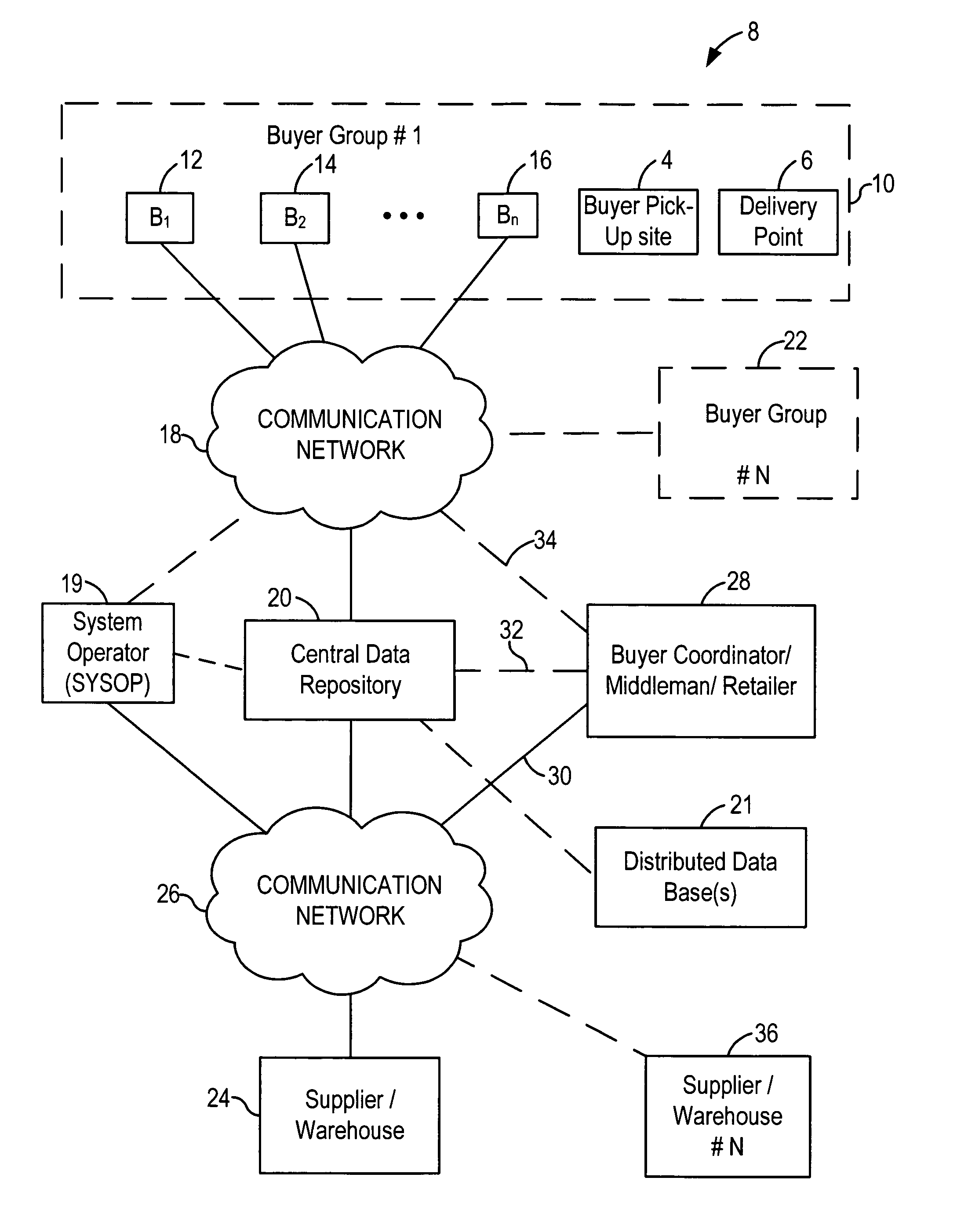 Computer processing system for facilitating the order, purchase, and delivery of products