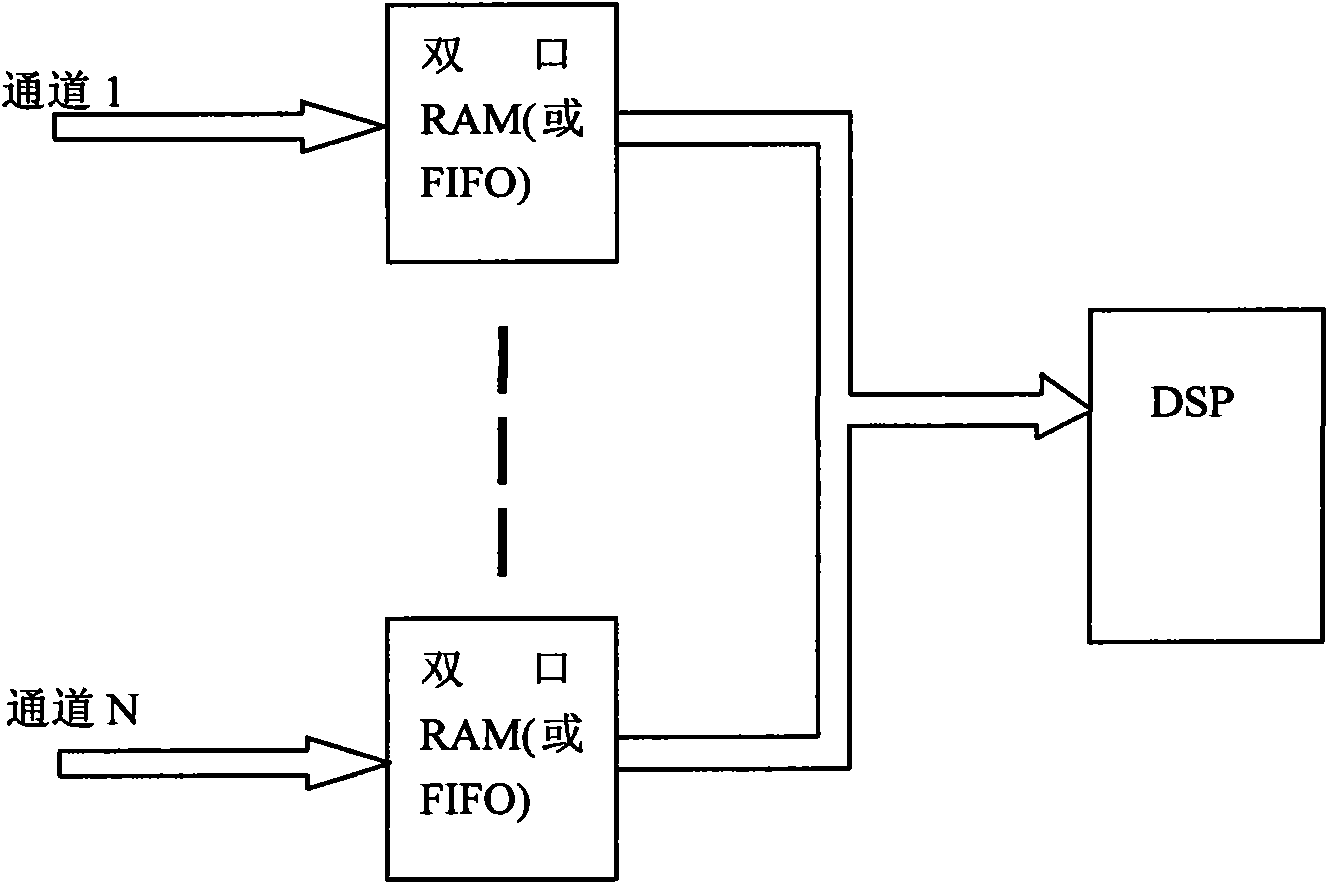 multi-rate-multi-channel-data-acquisition-method-eureka-patsnap