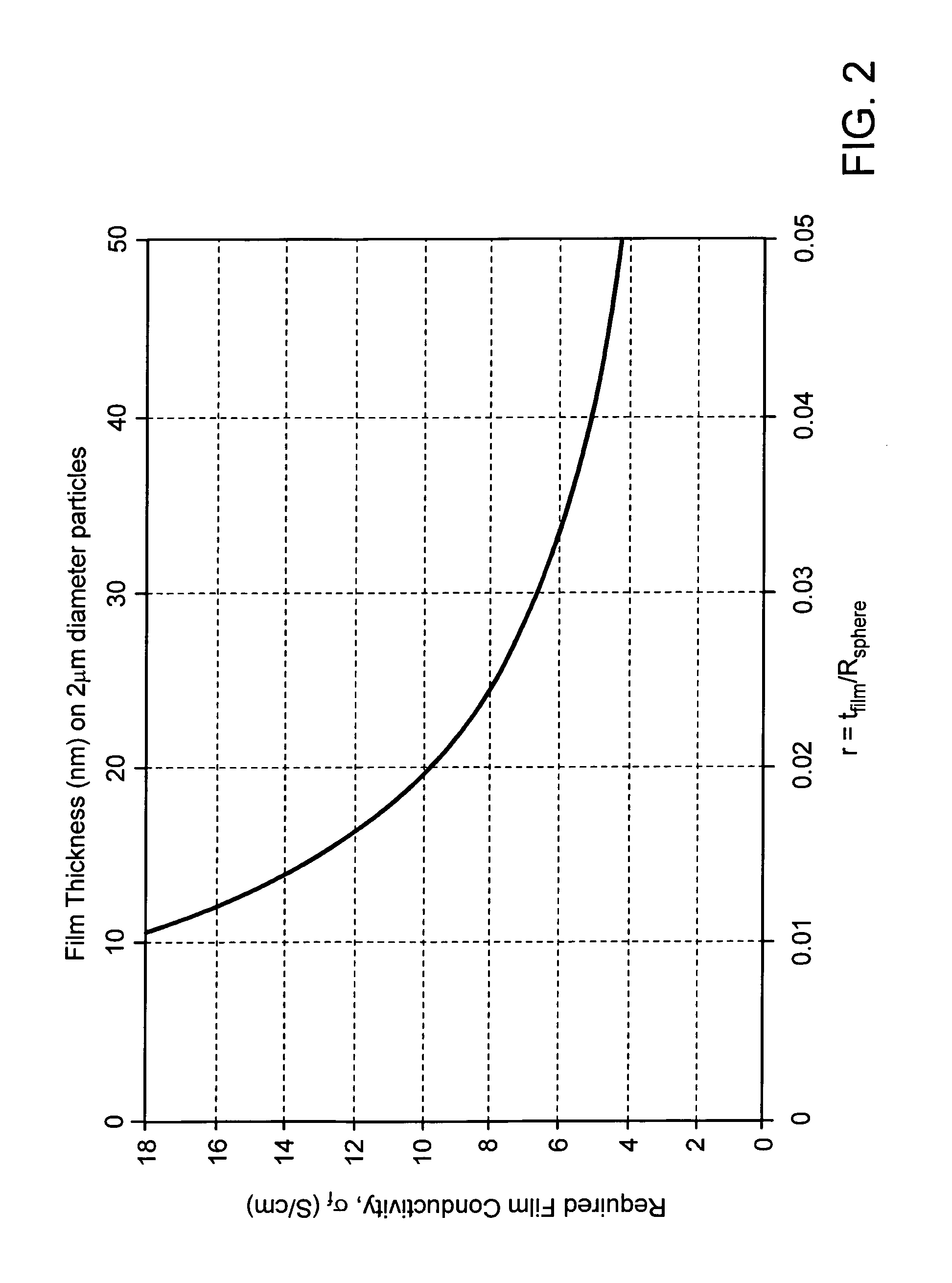 Coated electrode particles for composite electrodes and electrochemical cells