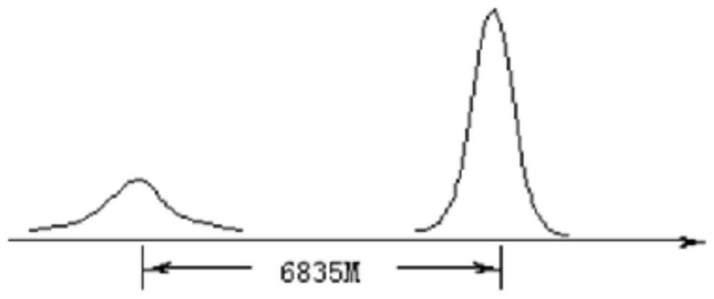 High-precision particle number difference preparation platform