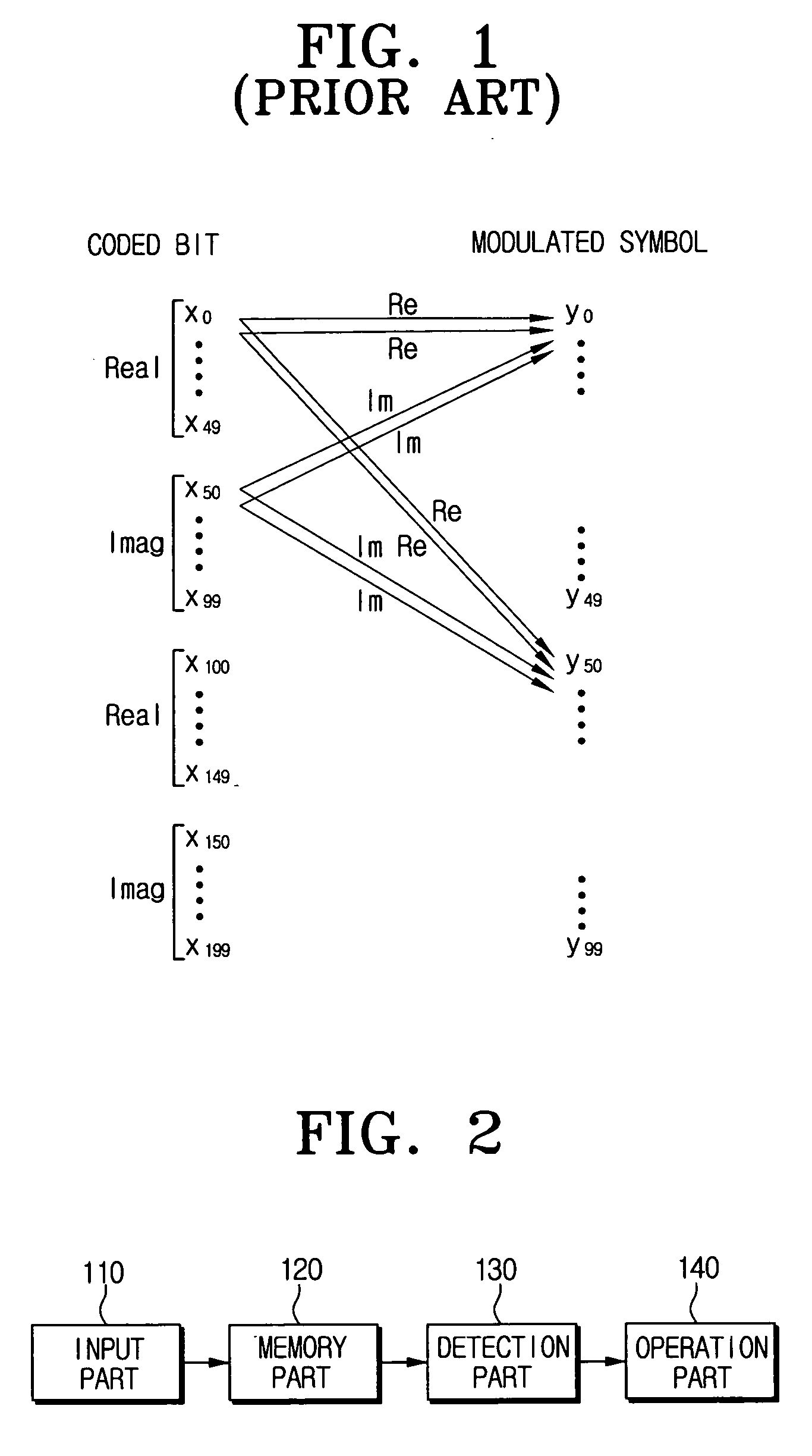 Dual carrier modulator for modulating OFDM multi-carrier, OFDM transmitter therewith, and a method thereof