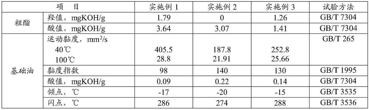 High temperature resistant polyol ester basic oil and preparation method thereof