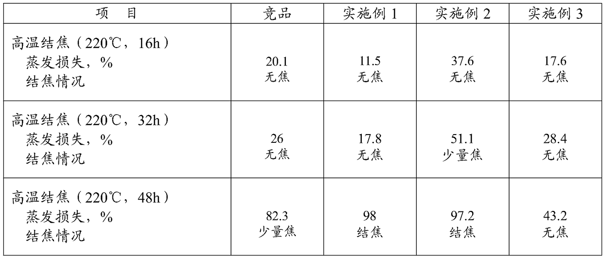 High temperature resistant polyol ester basic oil and preparation method thereof