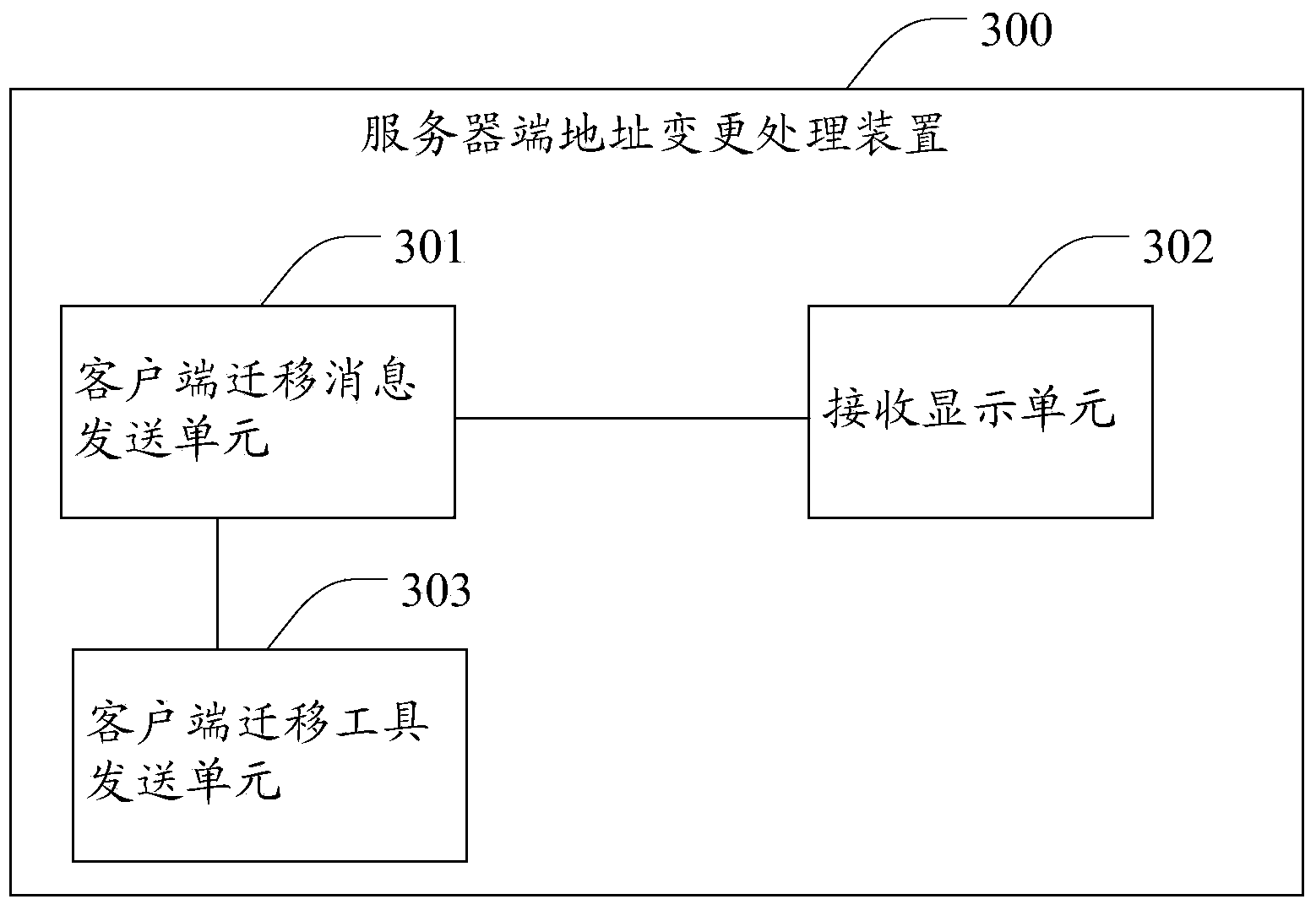 Method, device and system for processing address change of server terminal