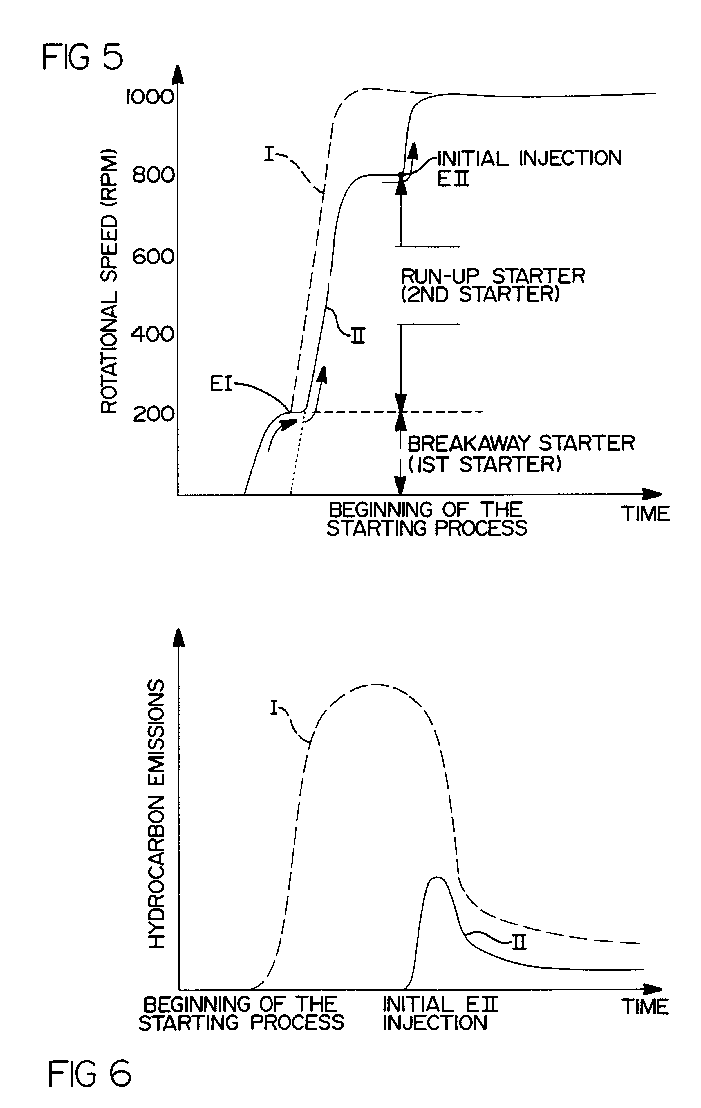 Starting device for an internal combustion engine and method for starting the internal combustion engine