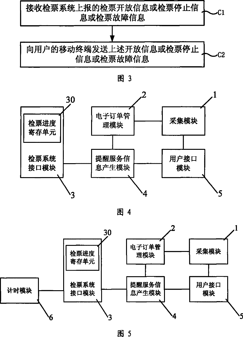 Method and apparatus for prompting ticket-check service, and ticket management system
