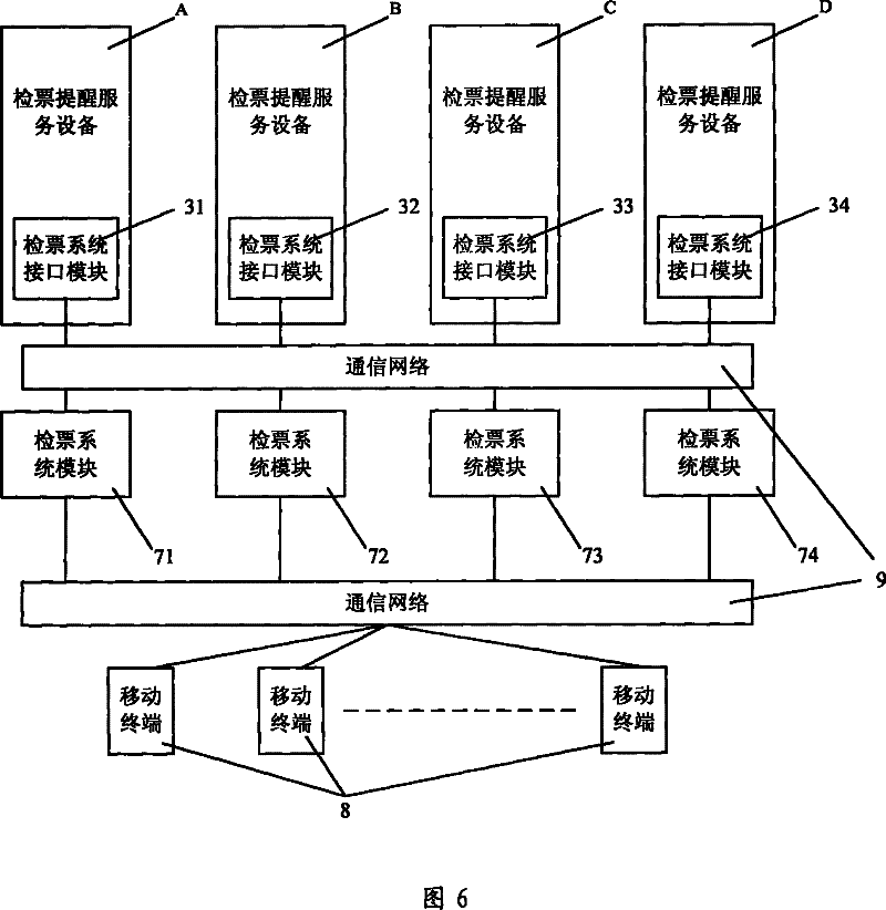 Method and apparatus for prompting ticket-check service, and ticket management system