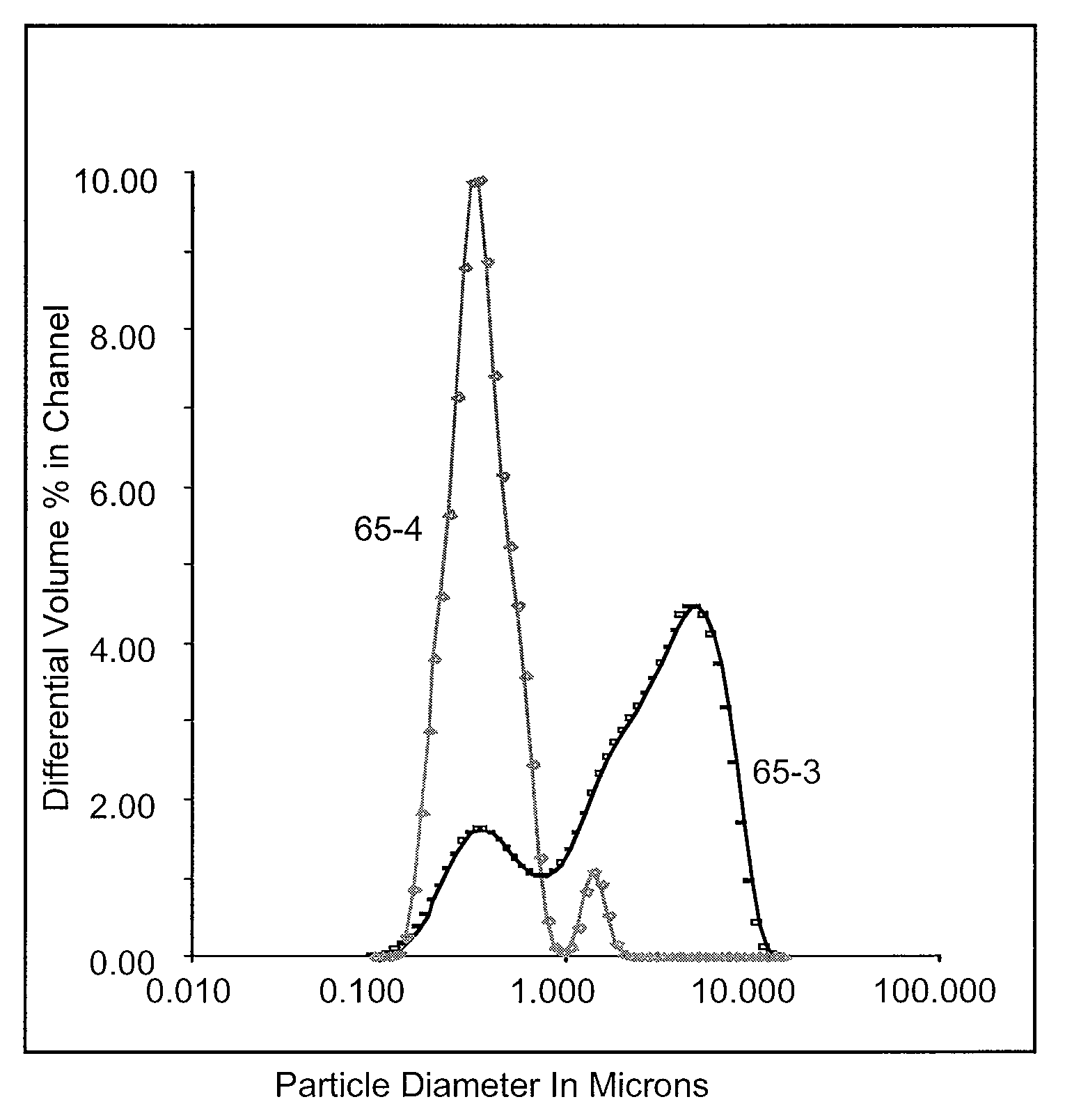 Hollow organic/inorganic composite fibers, sintered fibers, methods of making such fibers, gas separation modules incorporating such fibers, and methods of using such modules
