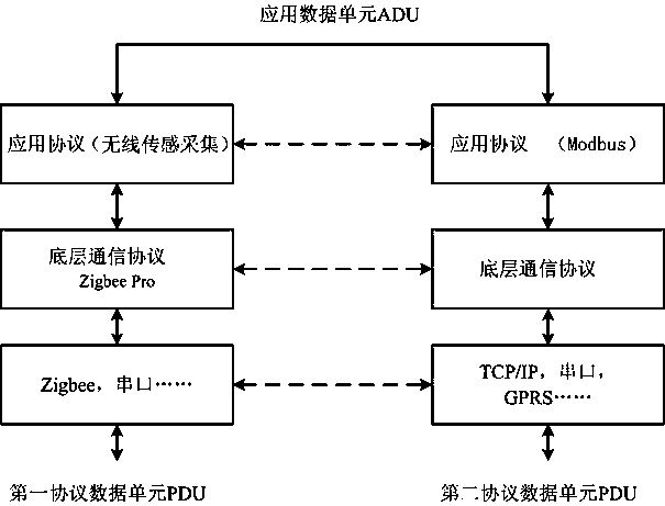 RTU suitable for MODBUS protocol and communication method thereof