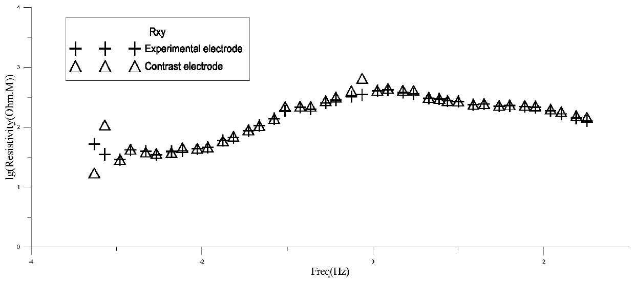 Non-polarized electrode with service life prolonged by adding electrolyte solution