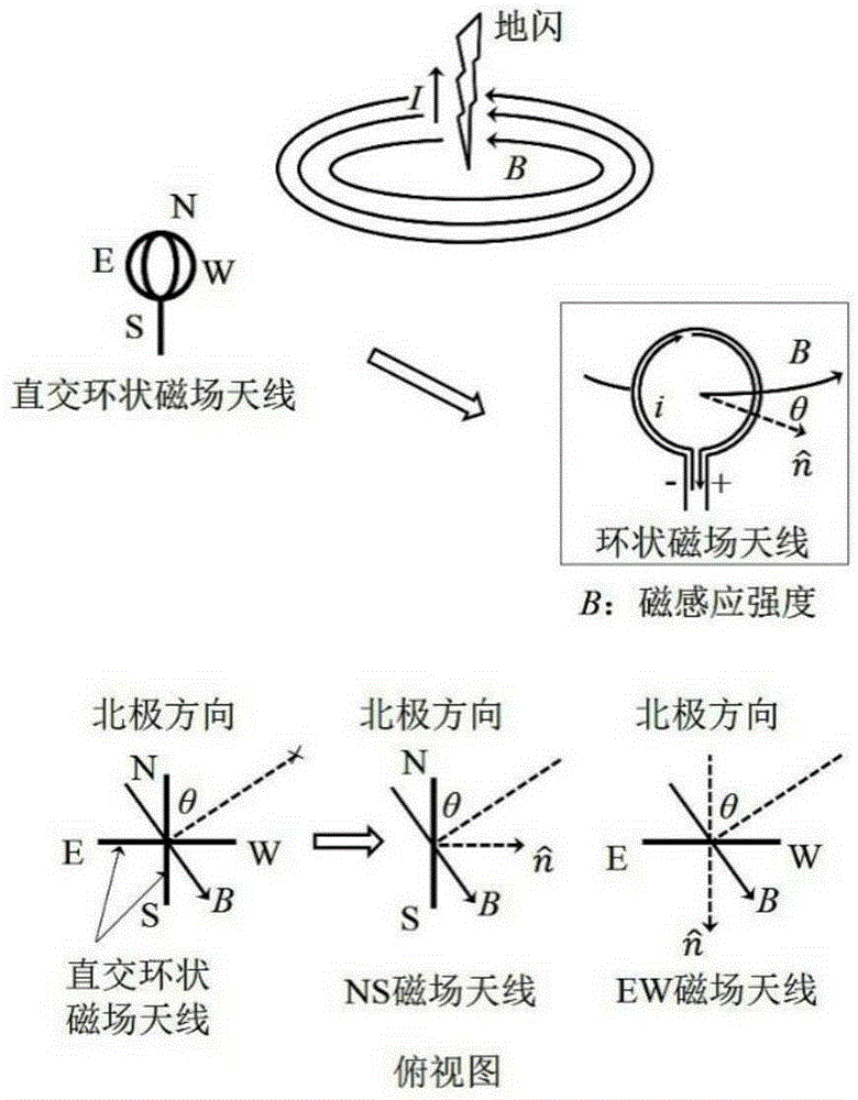 Thunder and lightning orientation positioning optimization method based on deviation elimination